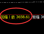 氧化铝:日线低点,精准展开积极反弹