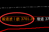 氧化铝:日线低点,精准展开积极反弹