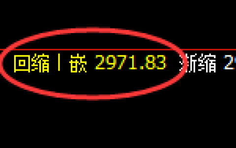 豆粕：4小时低点，精准展开积极回升