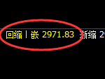 豆粕:4小时低点,精准展开积极回升