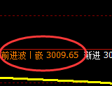 豆粕:4小时低点,精准展开积极回升