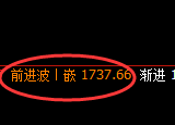 纯碱:日线高点,精准展开冲高回落