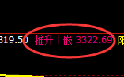 螺纹：4小时高点，精准展开快速回落并进入回补