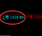 玻璃:试仓高点,精准展开振荡回落