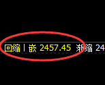 甲醇:日线结构低点,精准展开价差式振荡洗盘
