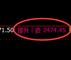 甲醇:日线结构低点,精准展开价差式振荡洗盘