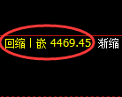液化气:回补低点,精准展开强势回升