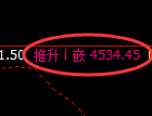 液化气:回补低点,精准展开强势回升