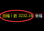 燃油:4小时低点,精准展开极端强势拉升