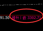 燃油:4小时低点,精准展开极端强势拉升