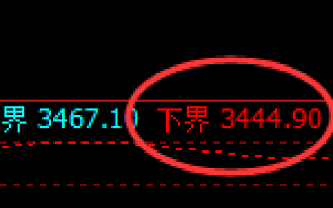沥青：试仓低点，精准展开振荡回升