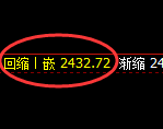 甲醇:回补低点,精准展开积极反弹