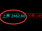 甲醇:回补低点,精准展开积极反弹