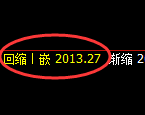 尿素:回补低点,精准展开积极拉升