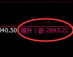 尿素:回补低点,精准展开积极拉升