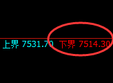 聚丙烯:日线周期,精准展开振荡洗盘