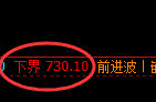 铁矿石:试仓低点,精准展开极端强势拉升