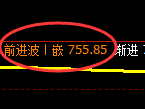 铁矿石:试仓低点,精准展开极端强势拉升