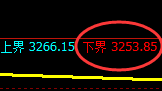 螺纹:日线周期,精准展开强势反弹