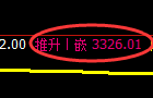 螺纹:日线周期,精准展开强势反弹