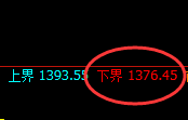 焦煤:试仓低点,精准展开极端拉升
