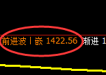 焦煤:试仓低点,精准展开极端拉升