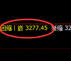 燃油:4小时低点,精准展开强势回升