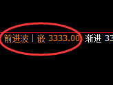 燃油:4小时低点,精准展开强势回升