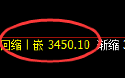 沥青：日线低点，精准展开积极回升