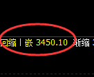 沥青:日线低点,精准展开积极回升