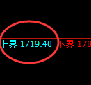 纯碱:试仓高点,精准展开振荡调整