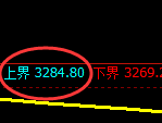 螺纹:试仓高点,精准展开极端回落