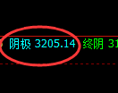 螺纹:试仓高点,精准展开极端回落