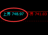 铁矿石:试仓高点,精准展开极端回落