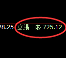 铁矿石:试仓高点,精准展开极端回落