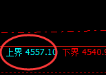 乙二醇:试仓高点,精准展开宽幅洗盘