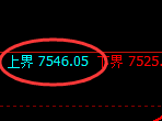 聚丙烯:试仓高点,精准展开弱势回落