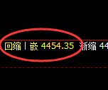 液化气:修正低点,精准触及并展开振荡反弹