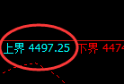 液化气:修正低点,精准触及并展开振荡反弹