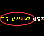 燃油:4小时低点,精准展开极端强势拉升