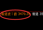 燃油:4小时低点,精准展开极端强势拉升
