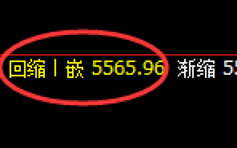 PTA：4小时低点，精准展开振荡回升