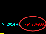 尿素:试仓低点,精准展开强势拉升