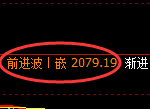 尿素:试仓低点,精准展开强势拉升