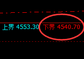 乙二醇:试仓低点,精准展开振荡洗盘