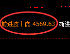 乙二醇:试仓低点,精准展开振荡洗盘