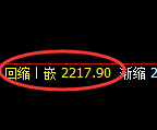 菜粕:日线高点,精准展开冲高回落
