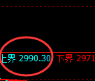 豆粕:试仓高点,精准展开单边大幅回落
