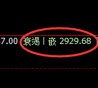 豆粕:试仓高点,精准展开单边大幅回落