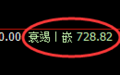 铁矿石：日线周期，精准展开极端宽幅洗盘